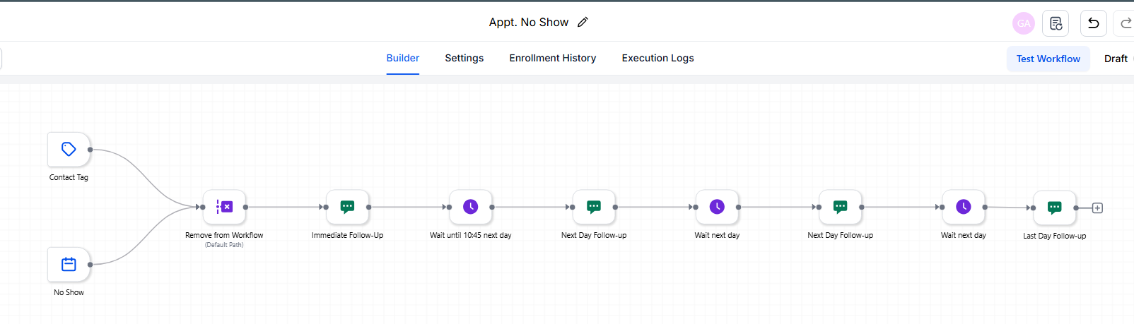 No-show workflow