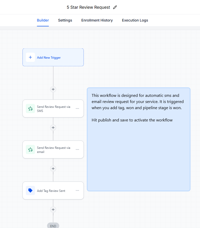Review Request Workflow