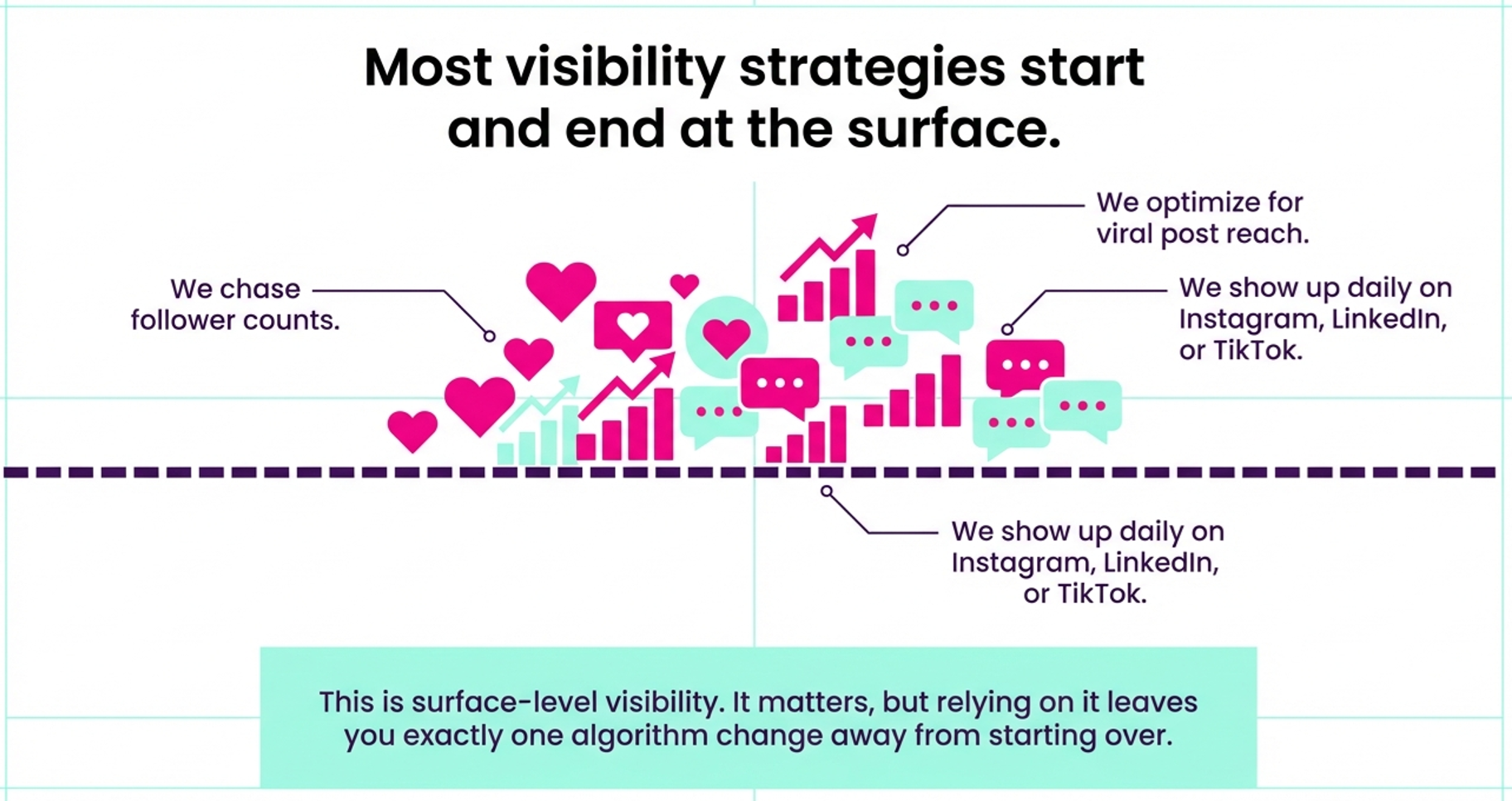 Most visibility strategies are surface level visibility, aka borrowed.