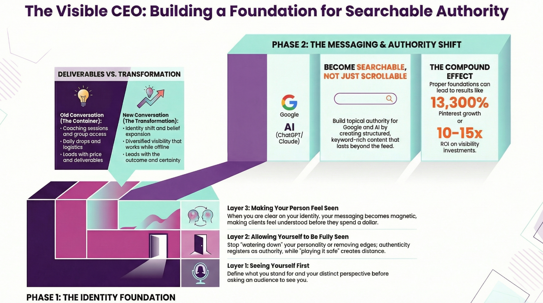 infographic for why entrepreneurs stay invisible