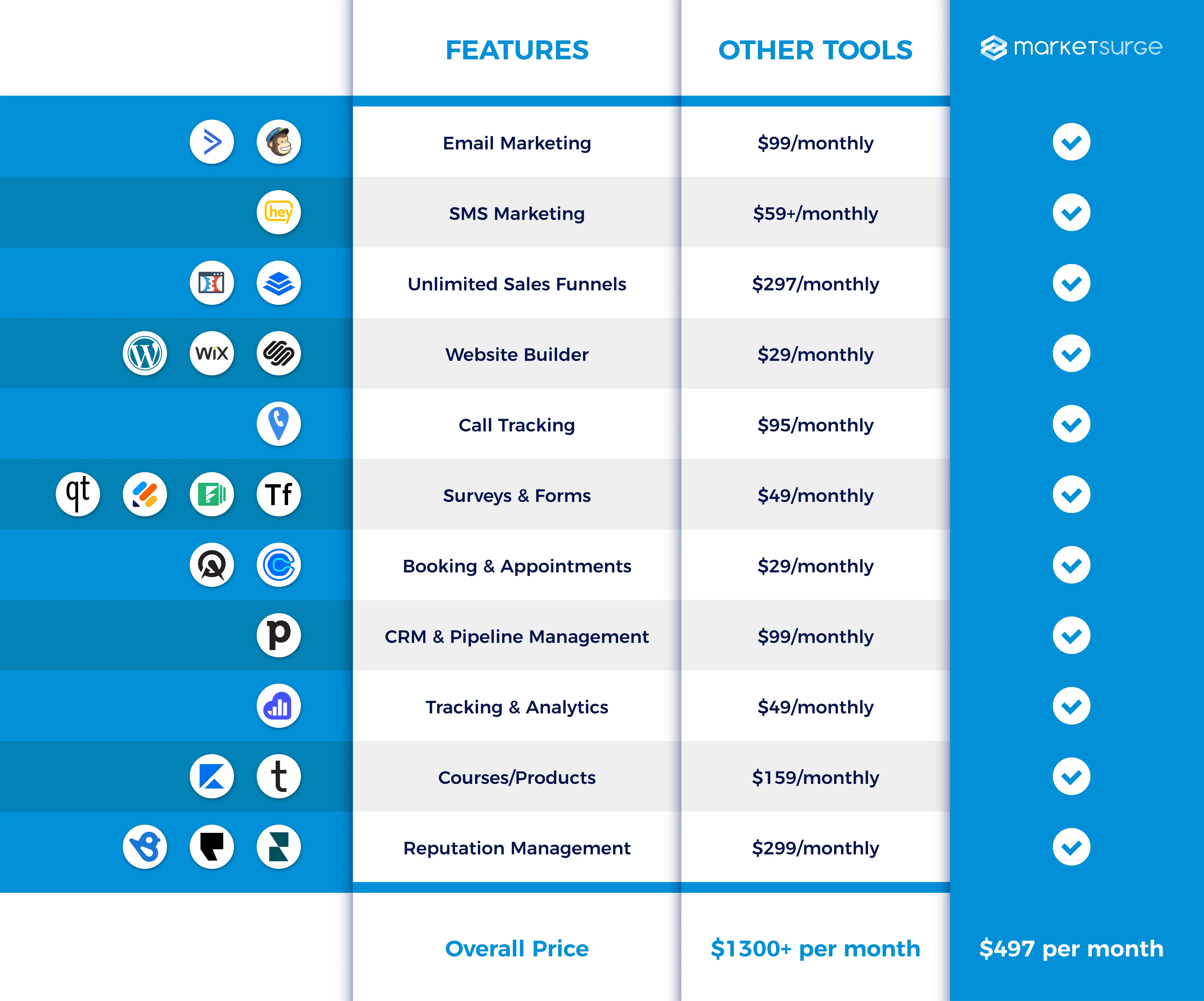 MarketSurge CRM Pricing Comparison