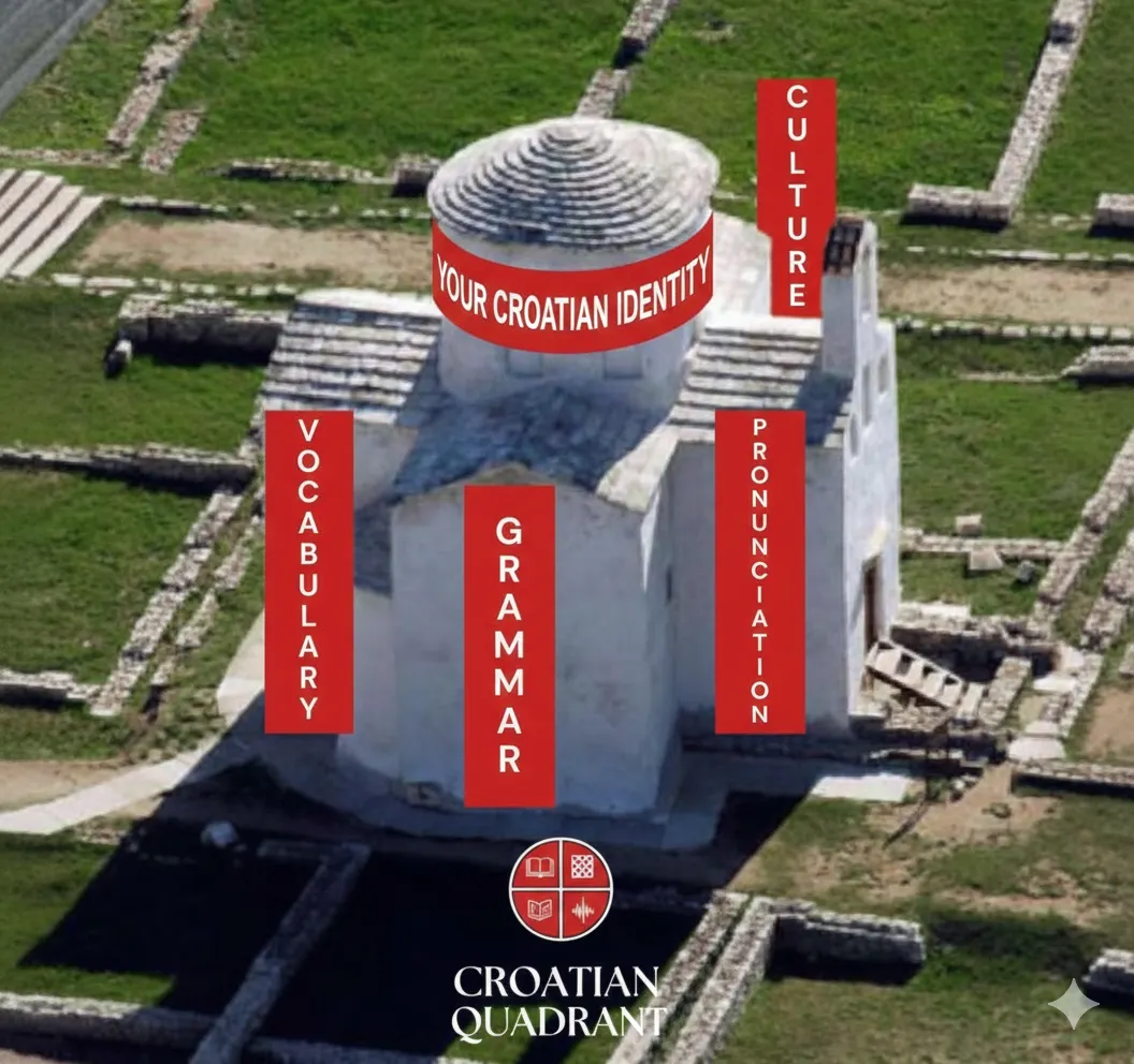 Croatian Qudrant by Tihana Klepač