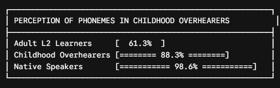 Perception of phonems in childhood