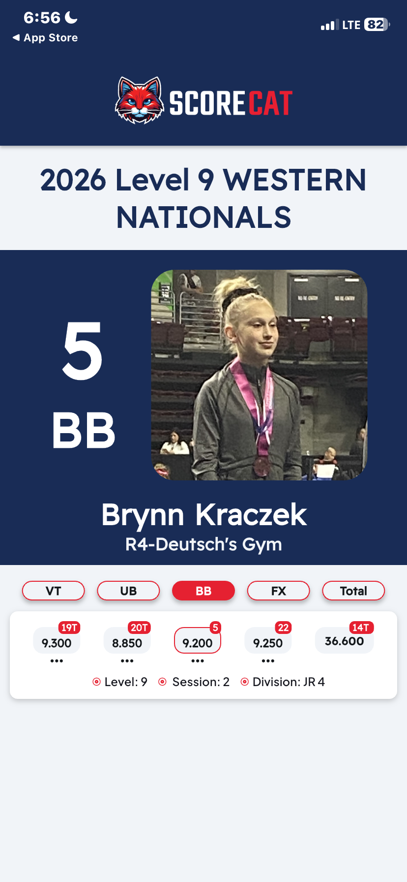 Scorecat Results for Brynn Kraczek