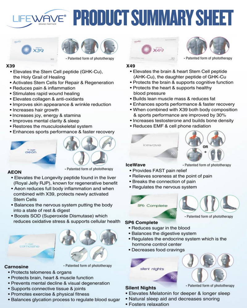 Printable Product Summary