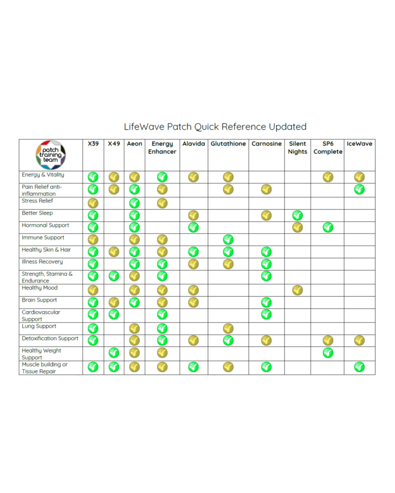 Patch Quick Reference Chart