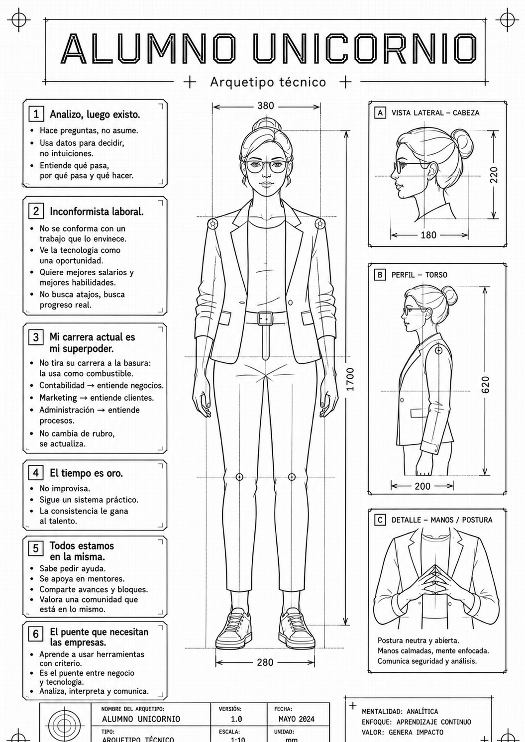Blueprint del Unicornio profesional: vistas y cualidades del perfil.