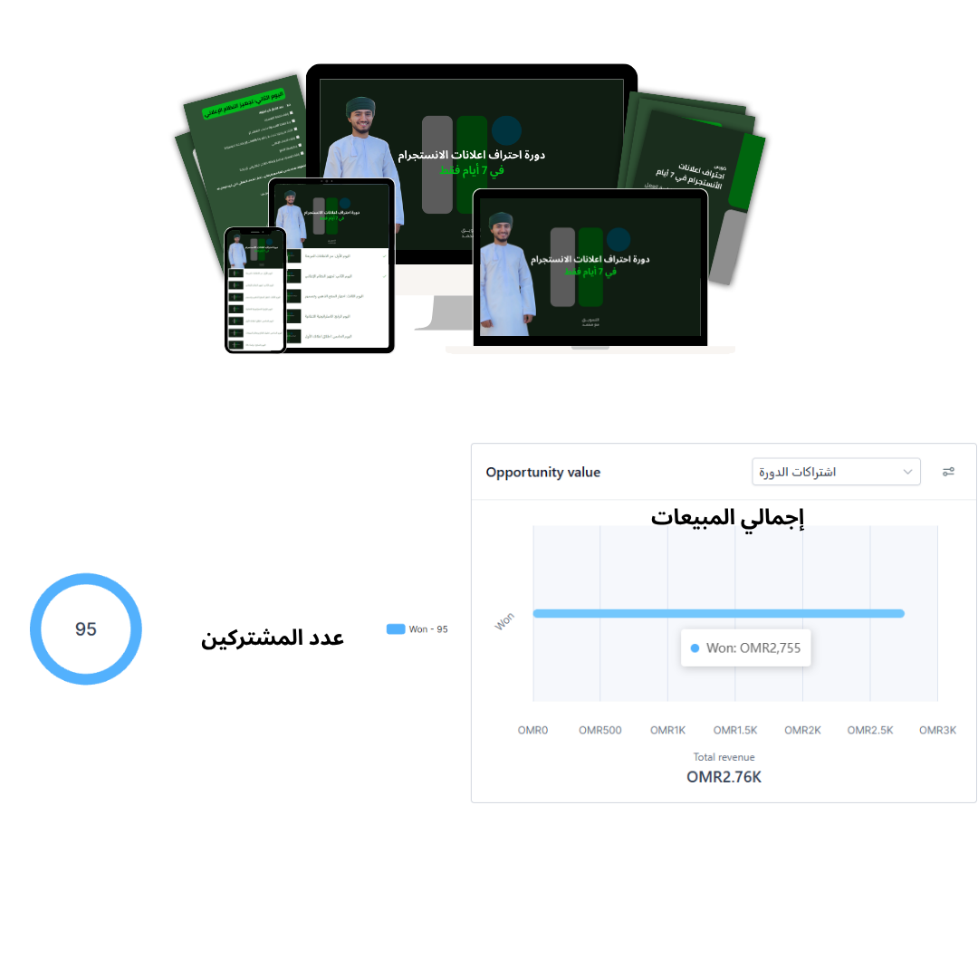 نتائج دورتنا