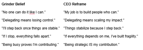 A table contrasting common "Grinder" beliefs with empowering "CEO" reframes, focusing on delegation, control, stability, dependency, and the definition of contribution.