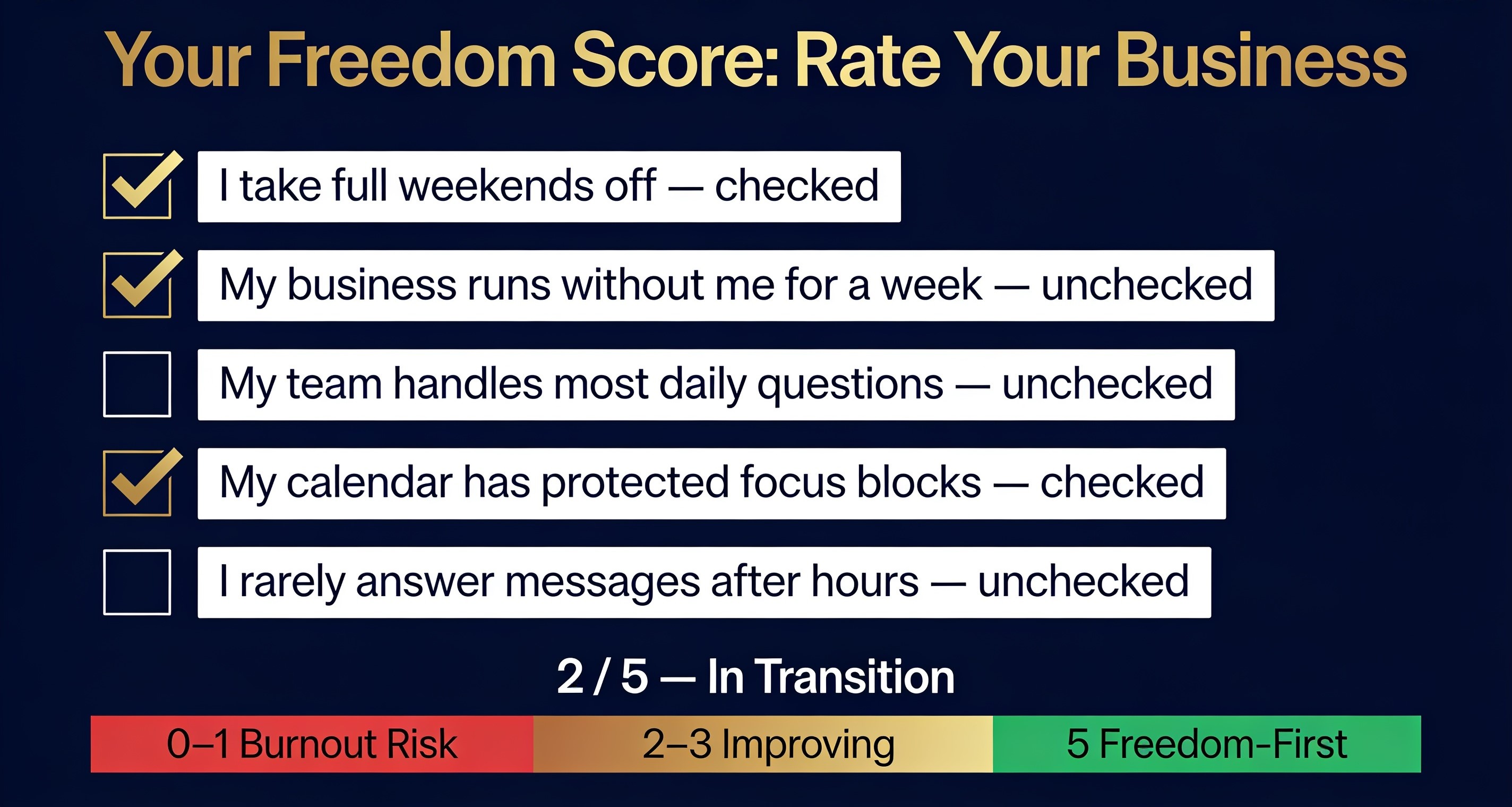 Infographic titled "Your Freedom Score: Rate Your Business" showing a 2/5 score indicating a business in transition.