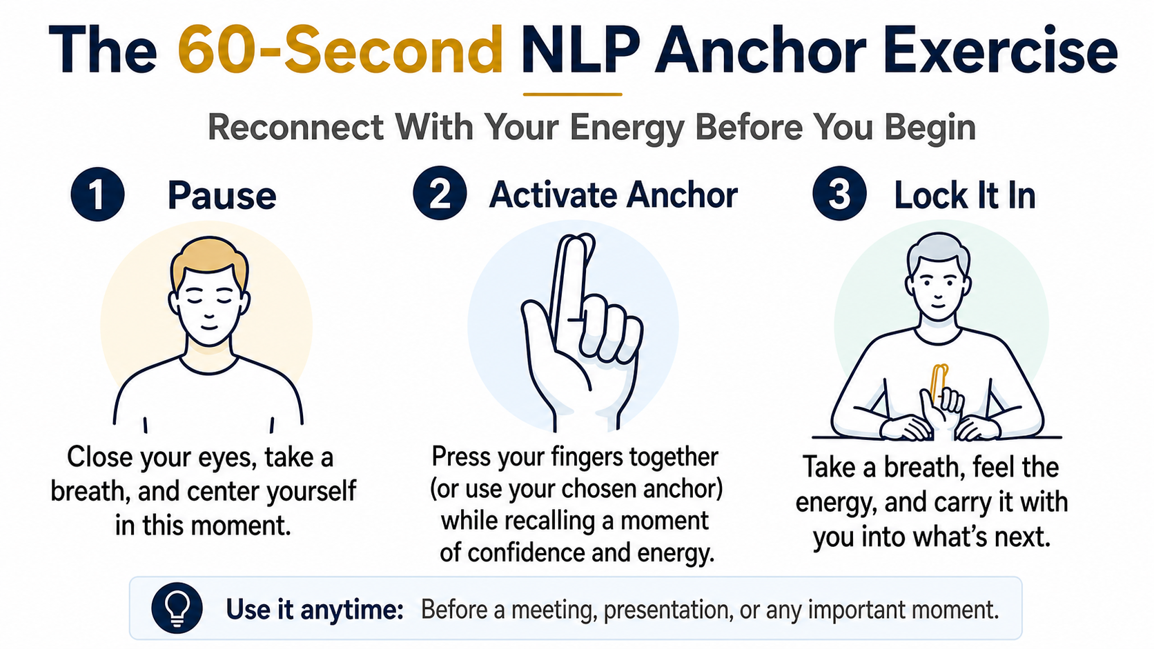 A 3-step guide for the 60-Second NLP Anchor Exercise. A 3-step guide for the 60-Second NLP Anchor Exercise.