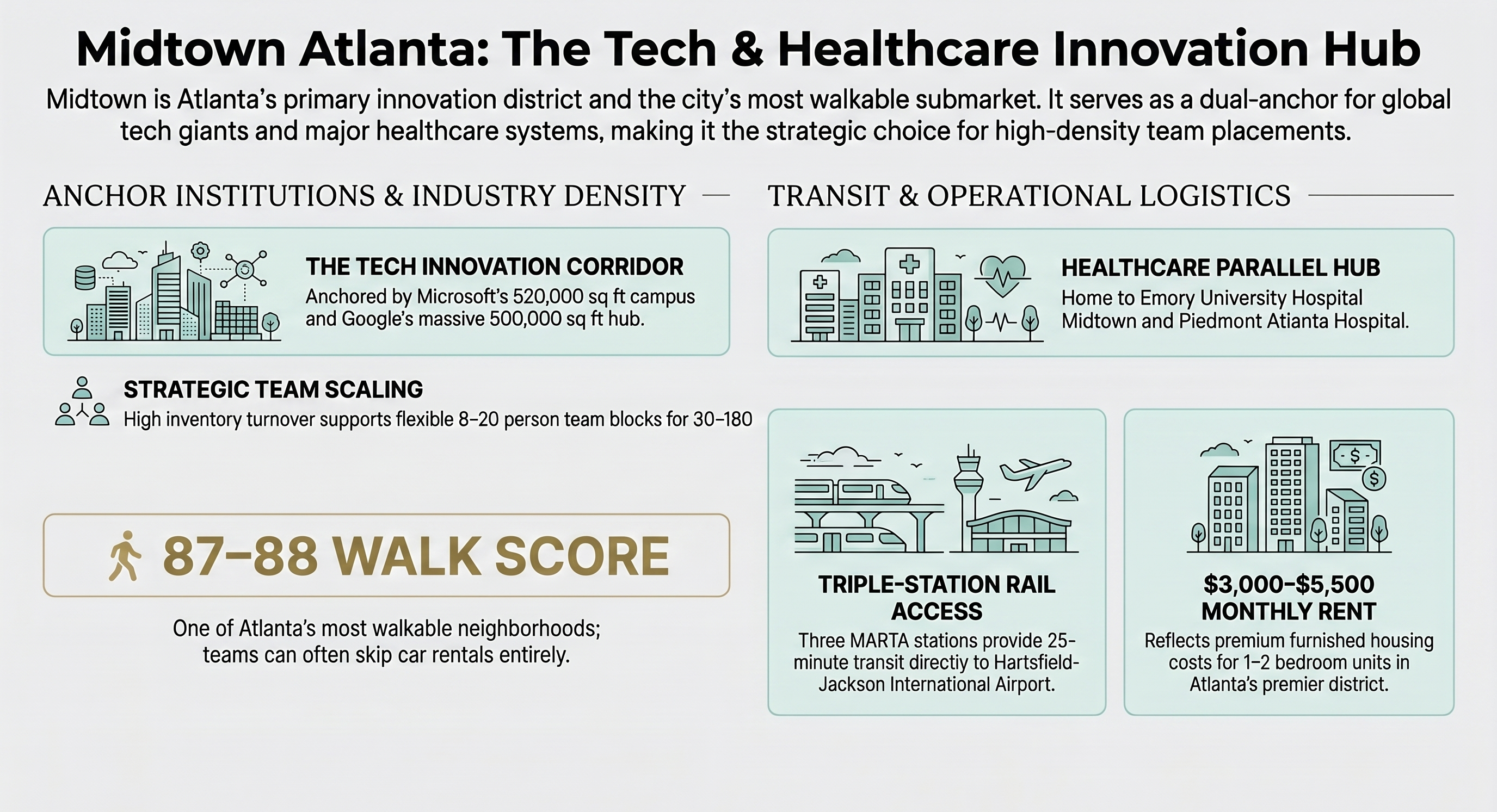 Midtown &mdash; For Tech and Healthcare Teams