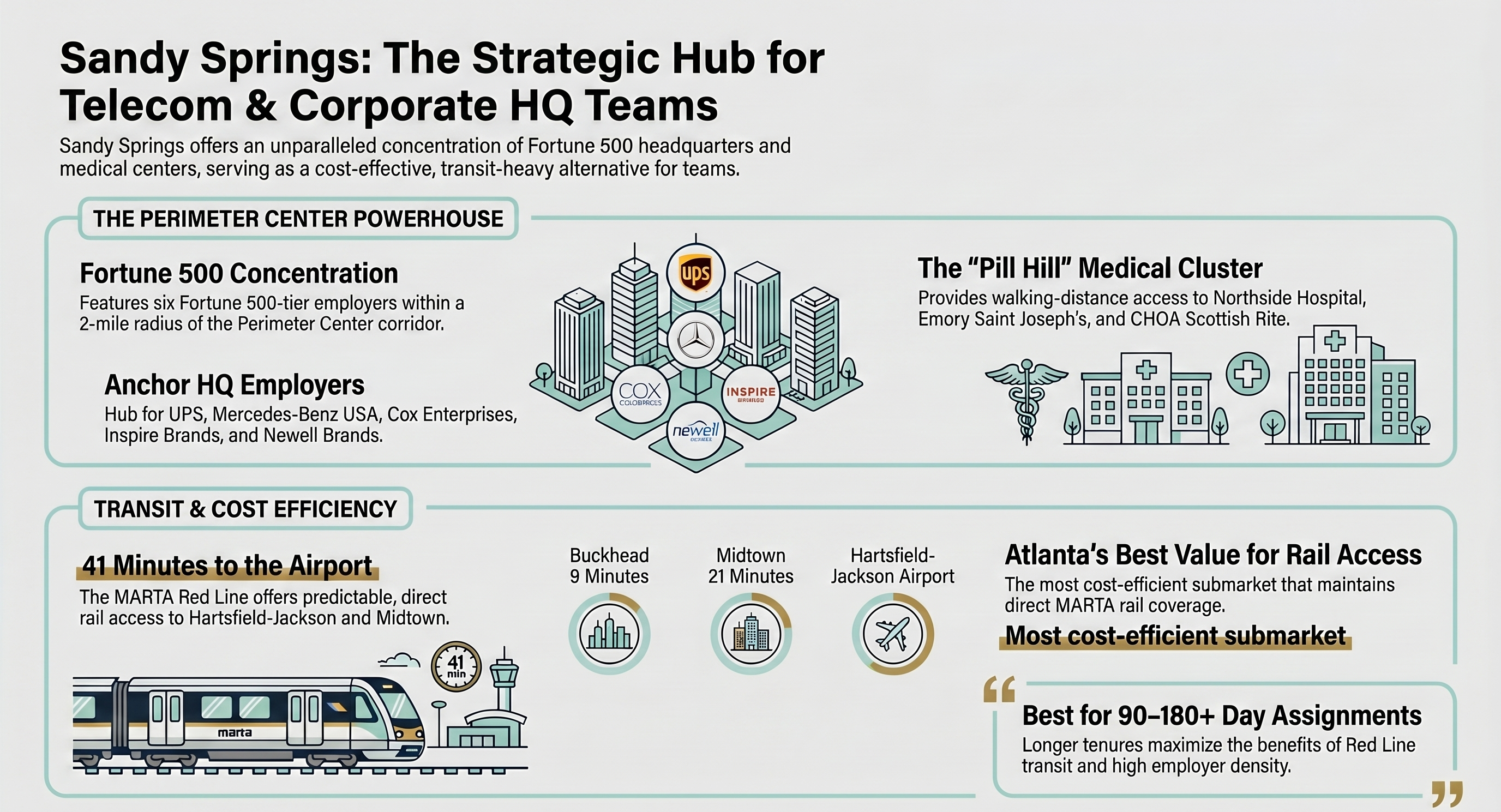 Sandy Springs &mdash; For Telecom and Corporate HQ Teams