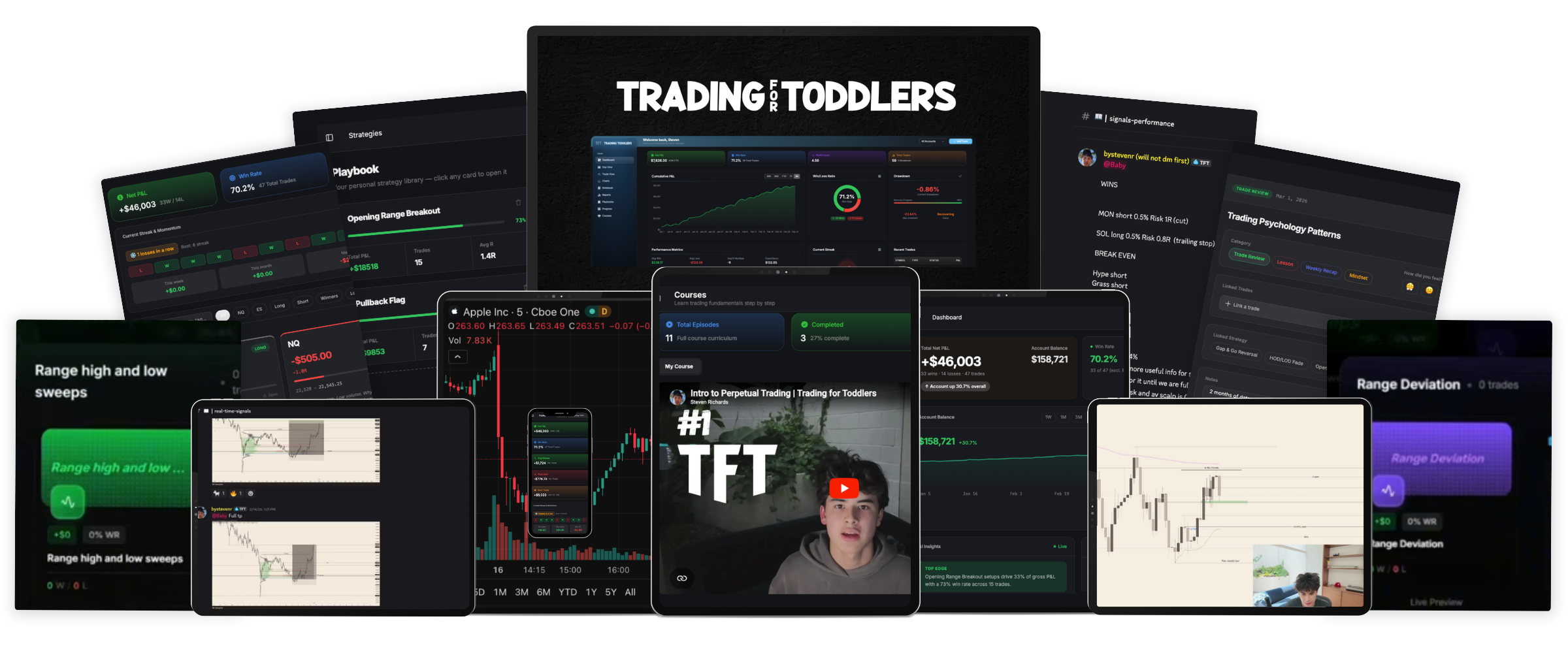 TFT platform across devices