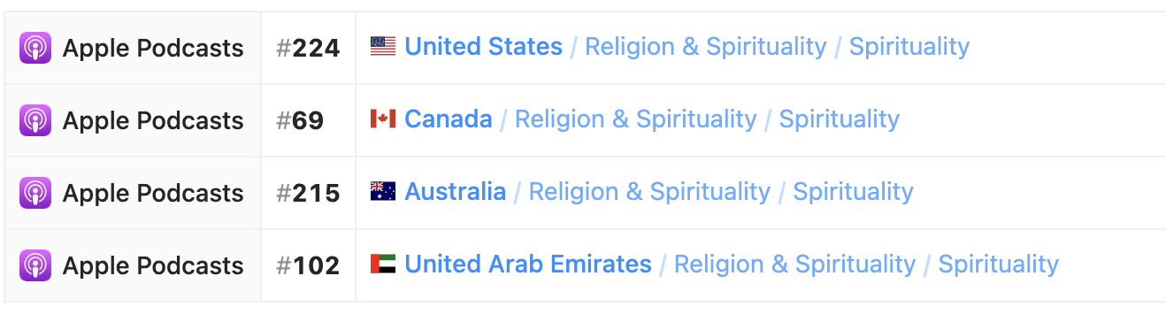 Love, Light & Black Holes podcast Apple Podcasts chart ranking in the Spirituality category