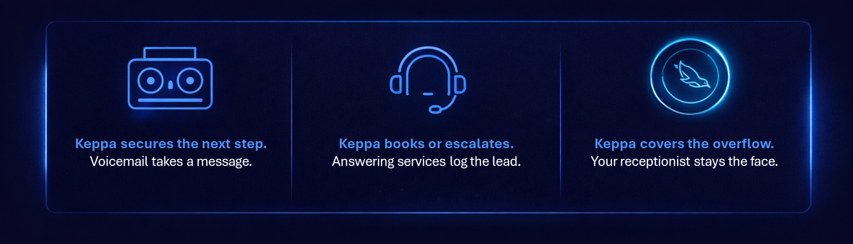 Keppa vs voicemail vs answering service comparison