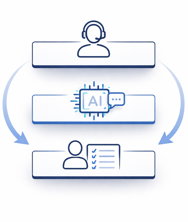 Keppa AI sits between your team and your callers -- your dispatcher stays in control