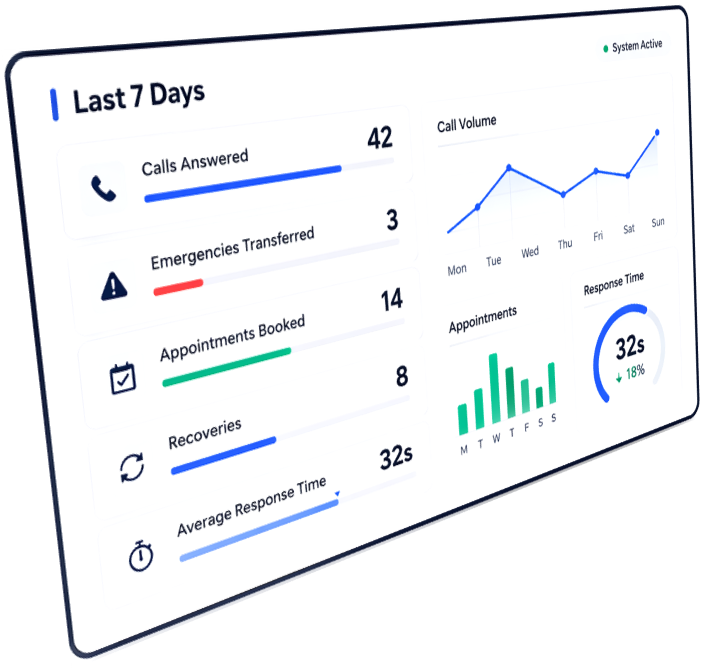 Keppa Monday Morning Glory weekly report dashboard