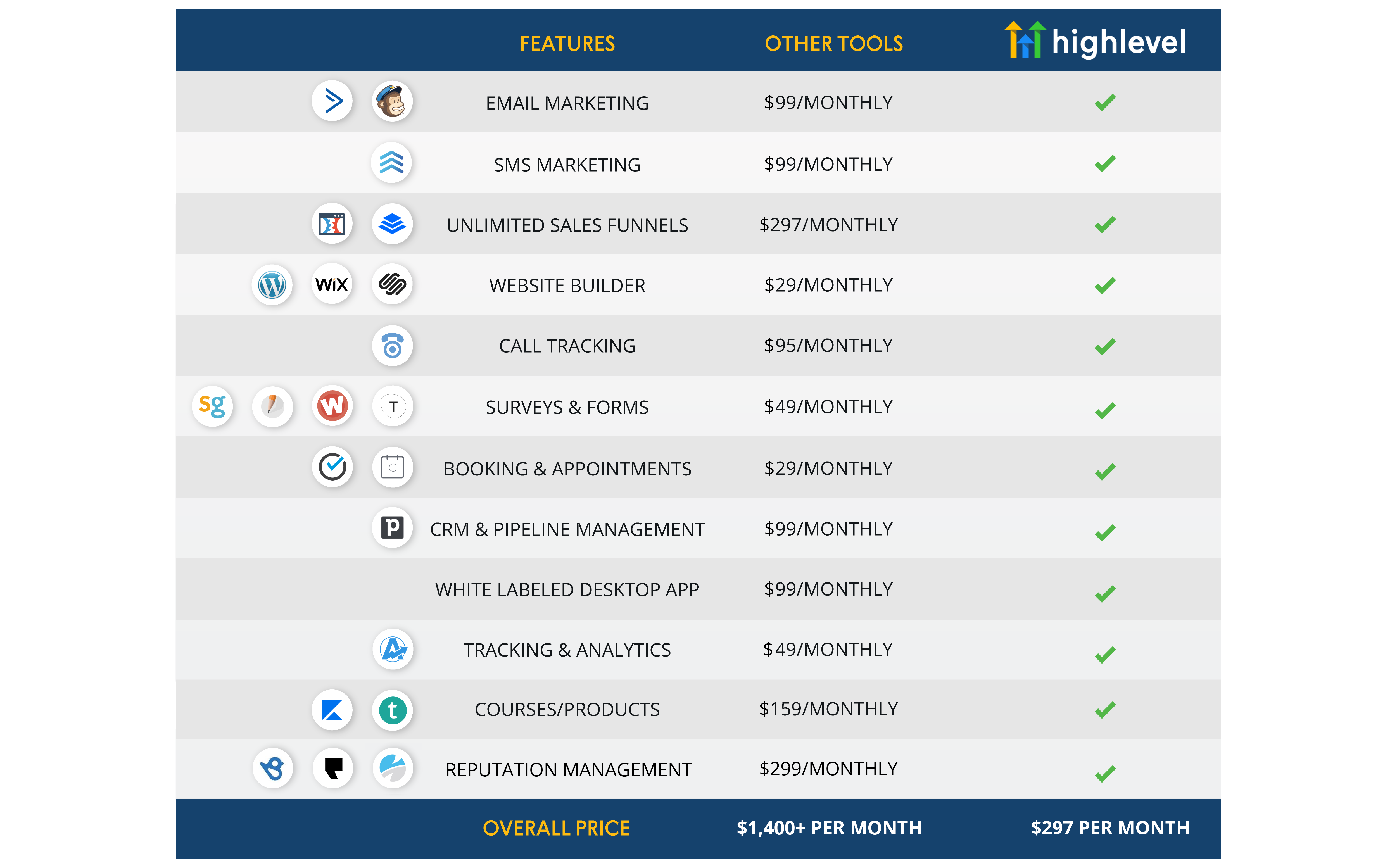 GHL Feature Comparison