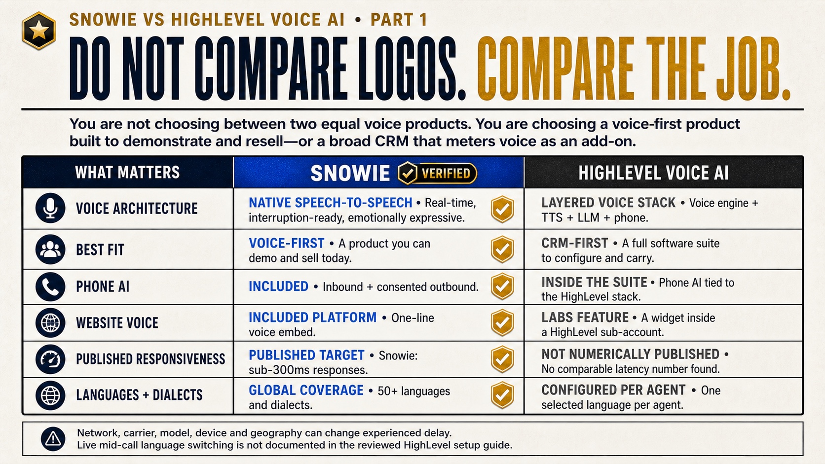 Snowie versus HighLevel voice AI comparison part one