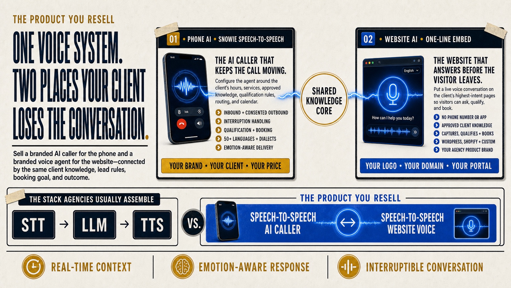 Speech-to-speech AI caller connected with a talking website voice agent under one brand