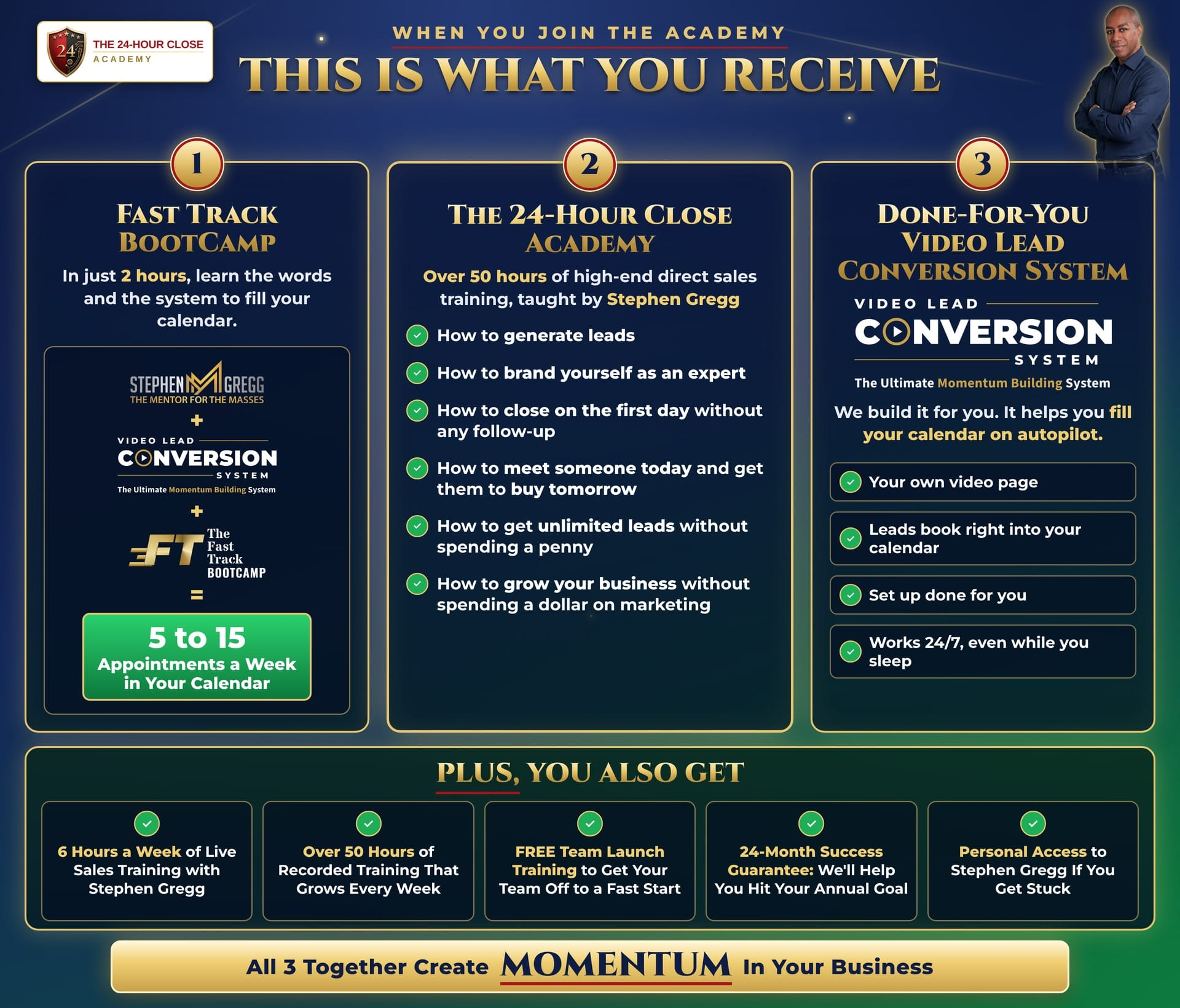 When you join the Academy, this is what you receive: Fast Track BootCamp, The 24-Hour Close Academy, and the Done-For-You Video Lead Conversion System.