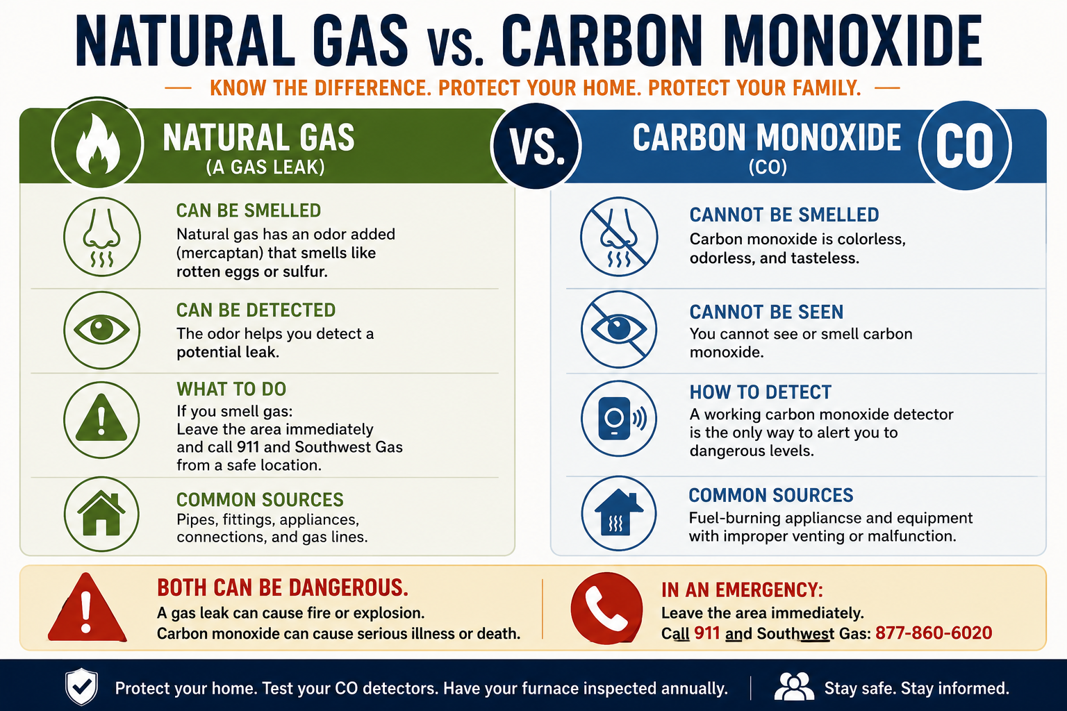Natural gas vs carbon monoxide safety guide for homeowners Natural gas vs carbon monoxide safety guide for homeowners