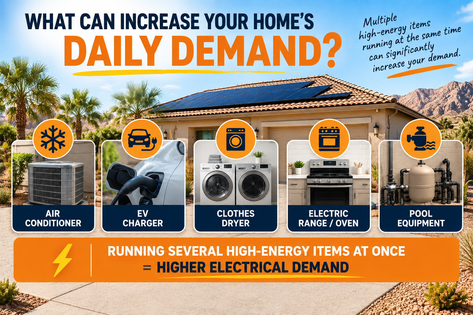 Las Vegas home with rooftop solar panels showing high-energy appliances that can increase daily electrical demand, including air conditioning, EV charging, clothes dryer, electric oven, and pool equipment.