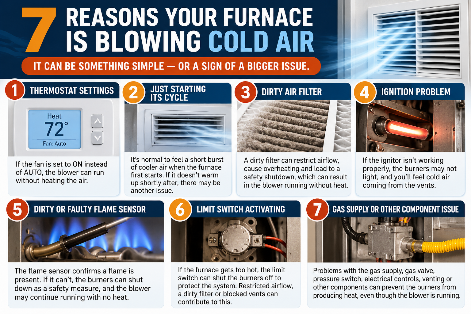 Seven possible reasons a furnace is blowing cold air