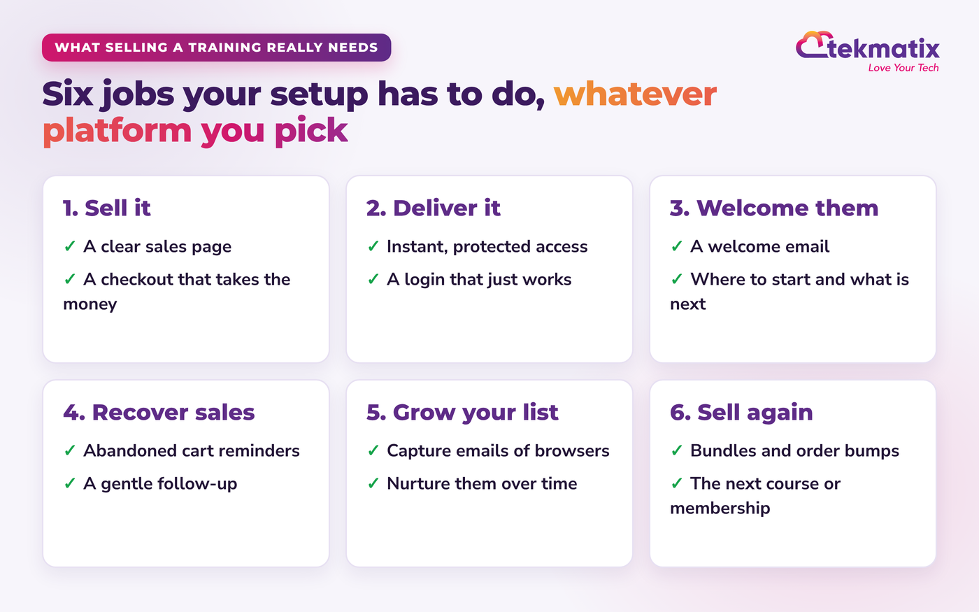 Six jobs a setup for selling online training videos needs to do: sell it, deliver it, welcome buyers, recover sales, grow your list and sell again