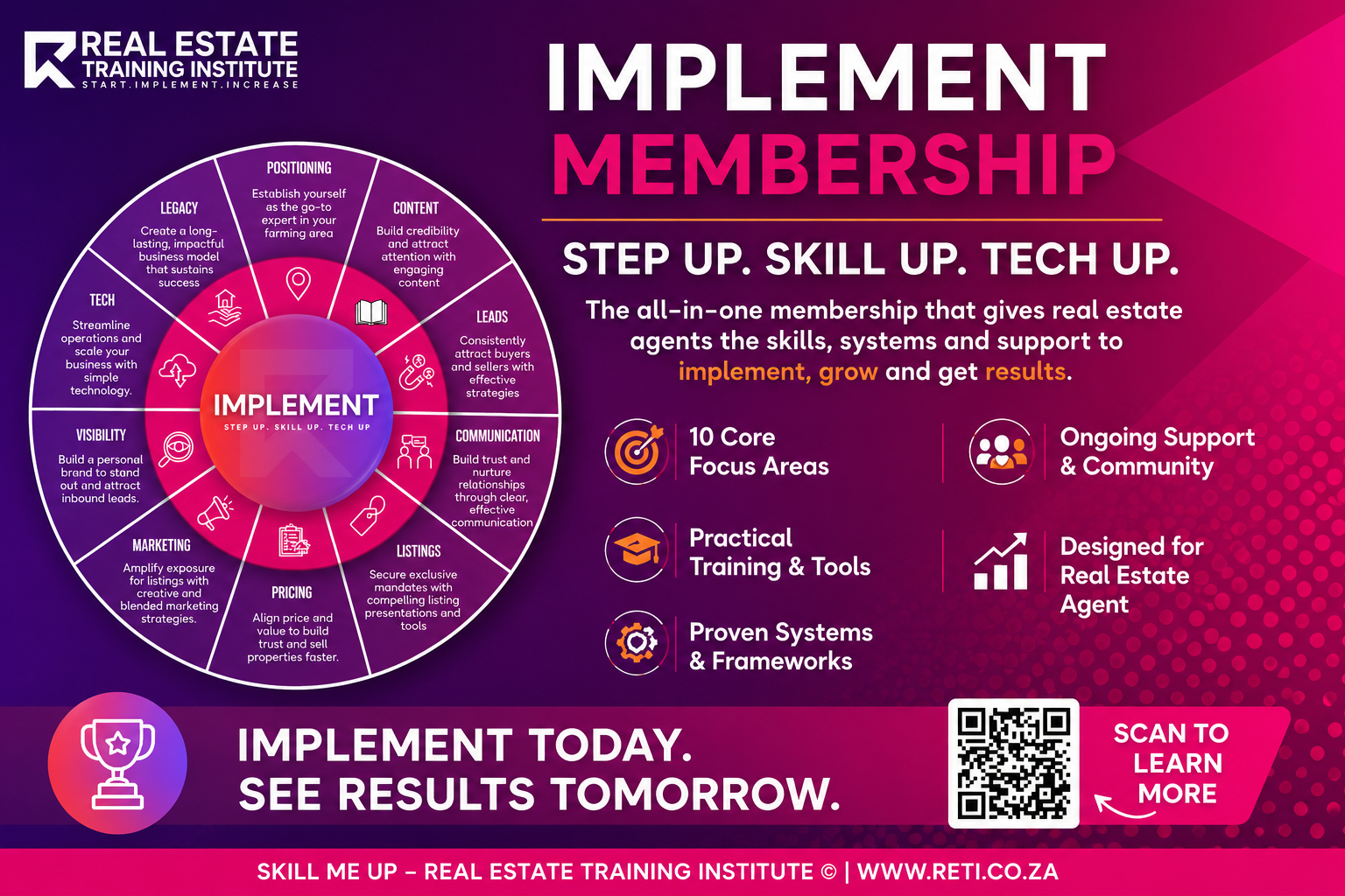 Promotional banner for the Real Estate Training Institute's IMPLEMENT Membership. The design features a vibrant purple-to-pink gradient background with the headline "IMPLEMENT Membership" and the tagline "Step Up. Skill Up. Tech Up." A circular infographic highlights ten core focus areas including Positioning, Content, Leads, Communication, Listings, Pricing, Marketing, Visibility, Tech and Legacy. A checklist on the right promotes practical training and tools, proven systems and frameworks, ongoing support and community, and a program designed specifically for real estate agents. At the bottom, a call-to-action reads "Implement Today. See Results Tomorrow." alongside a QR code linking to more information.