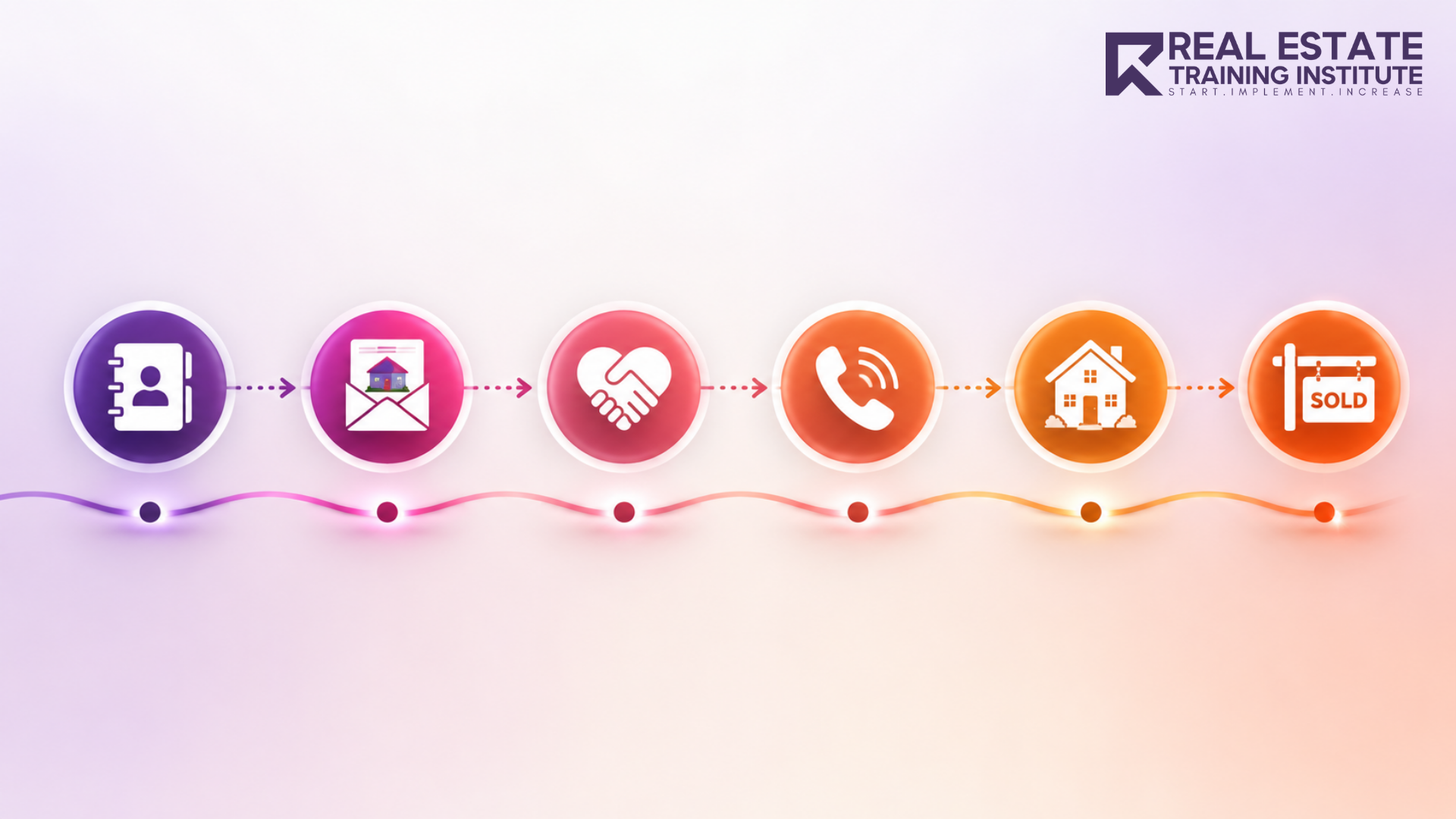 Real estate lead nurturing journey showing how a newsletter converts contacts into phone calls, property viewings and successful home sales. Real estate lead nurturing journey showing how a newsletter converts contacts into phone calls, property viewings and successful home sales.