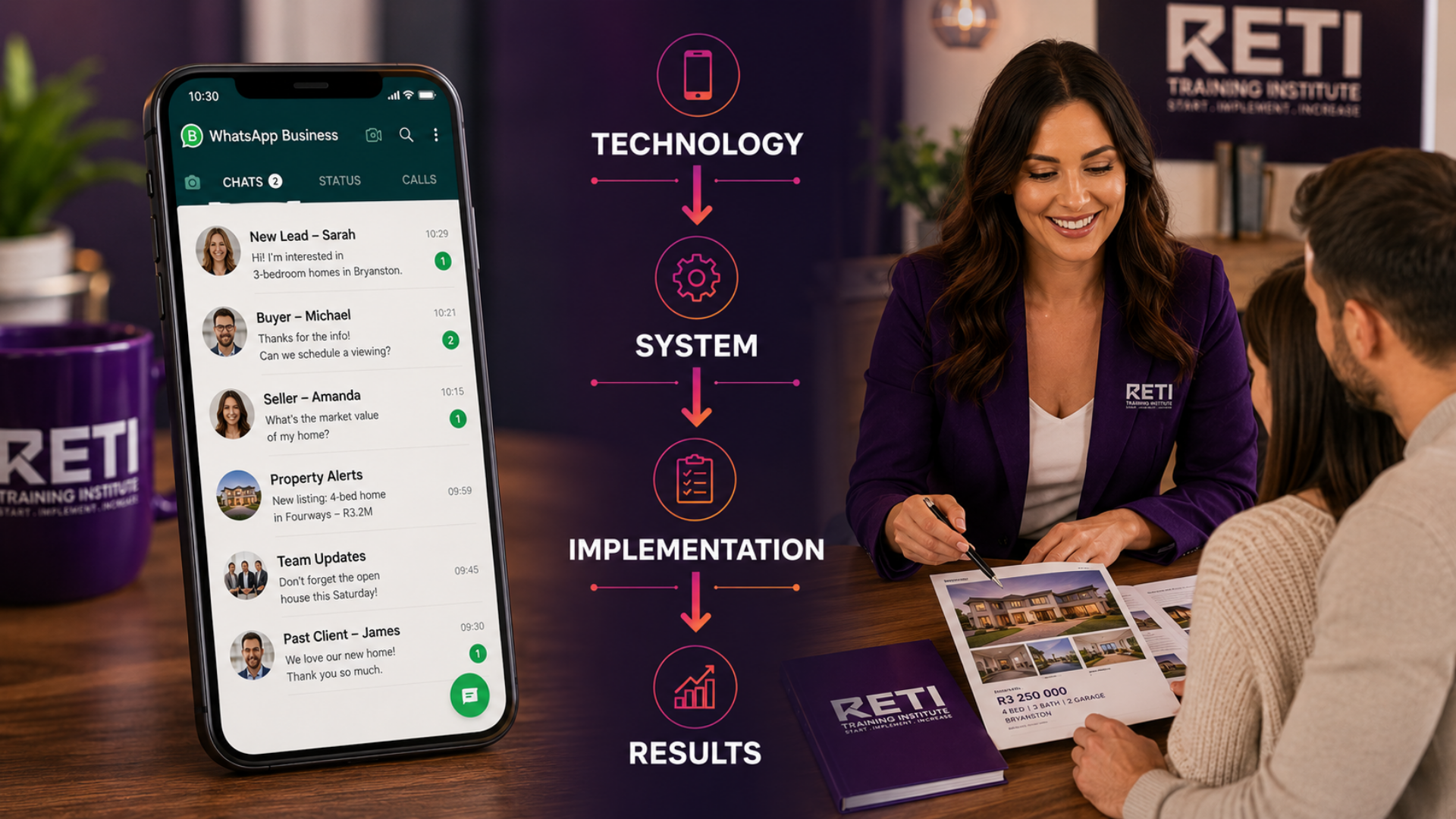 WhatsApp Business lead generation funnel for real estate agents from social media to client conversion. WhatsApp Business lead generation funnel for real estate agents from social media to client conversion.