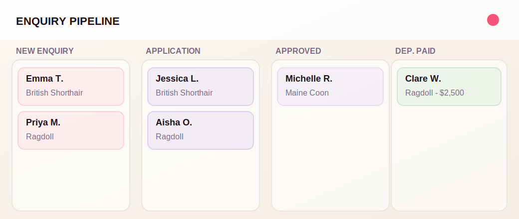 Pipeline view showing enquiry journey