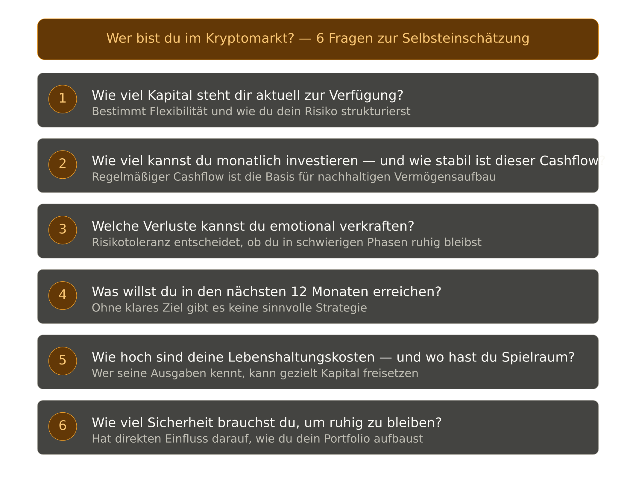 6 Fragen zu Selbsteinschätzung der eigenen Rolle im Kryptomarkt