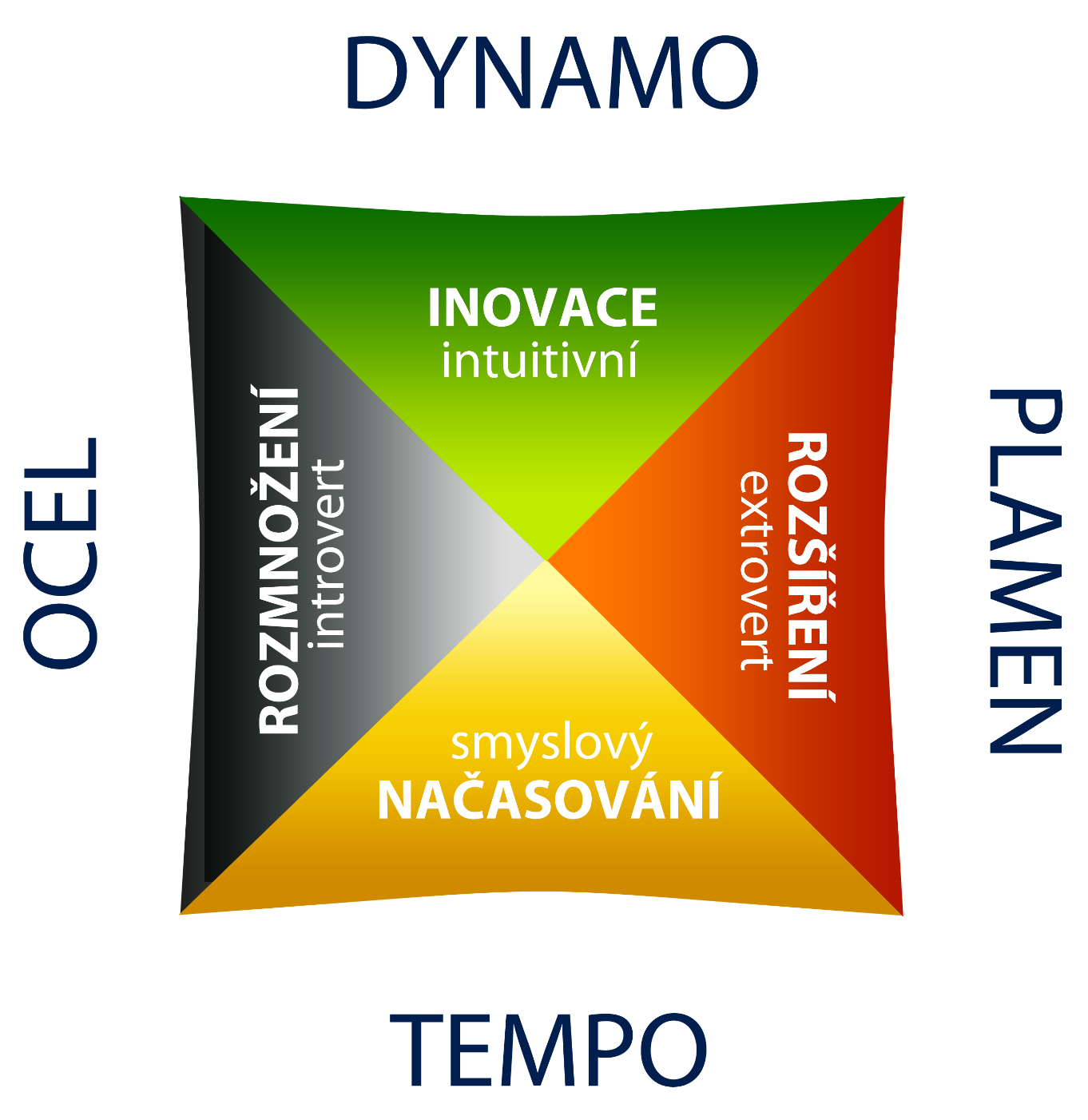 Genius ctverec Genius ctverec