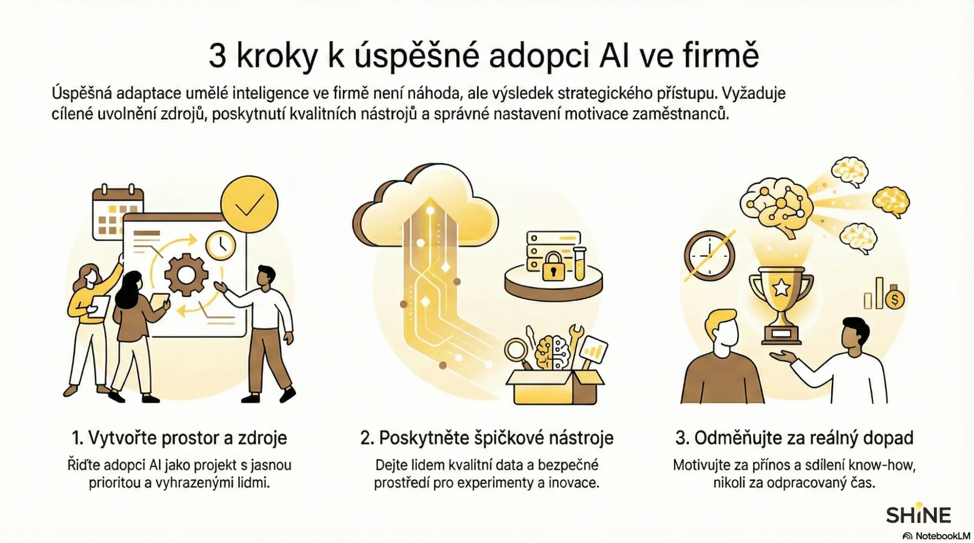 Infografika 3 kroků k úspěšné adopci AI ve firmě
