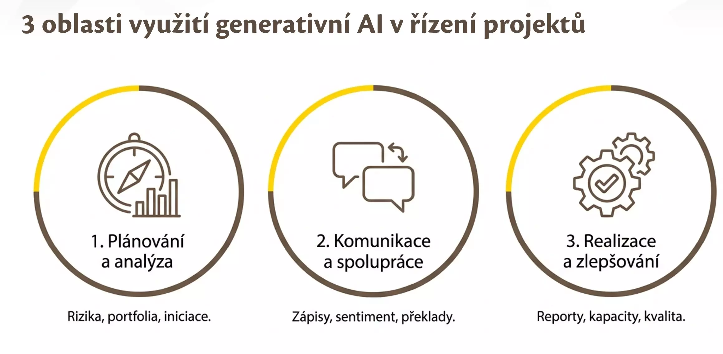 3 oblasti využití AI
