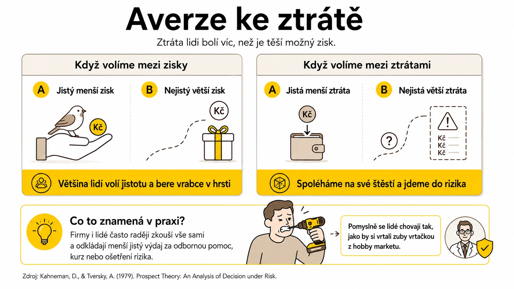 Averze ke ztrátě