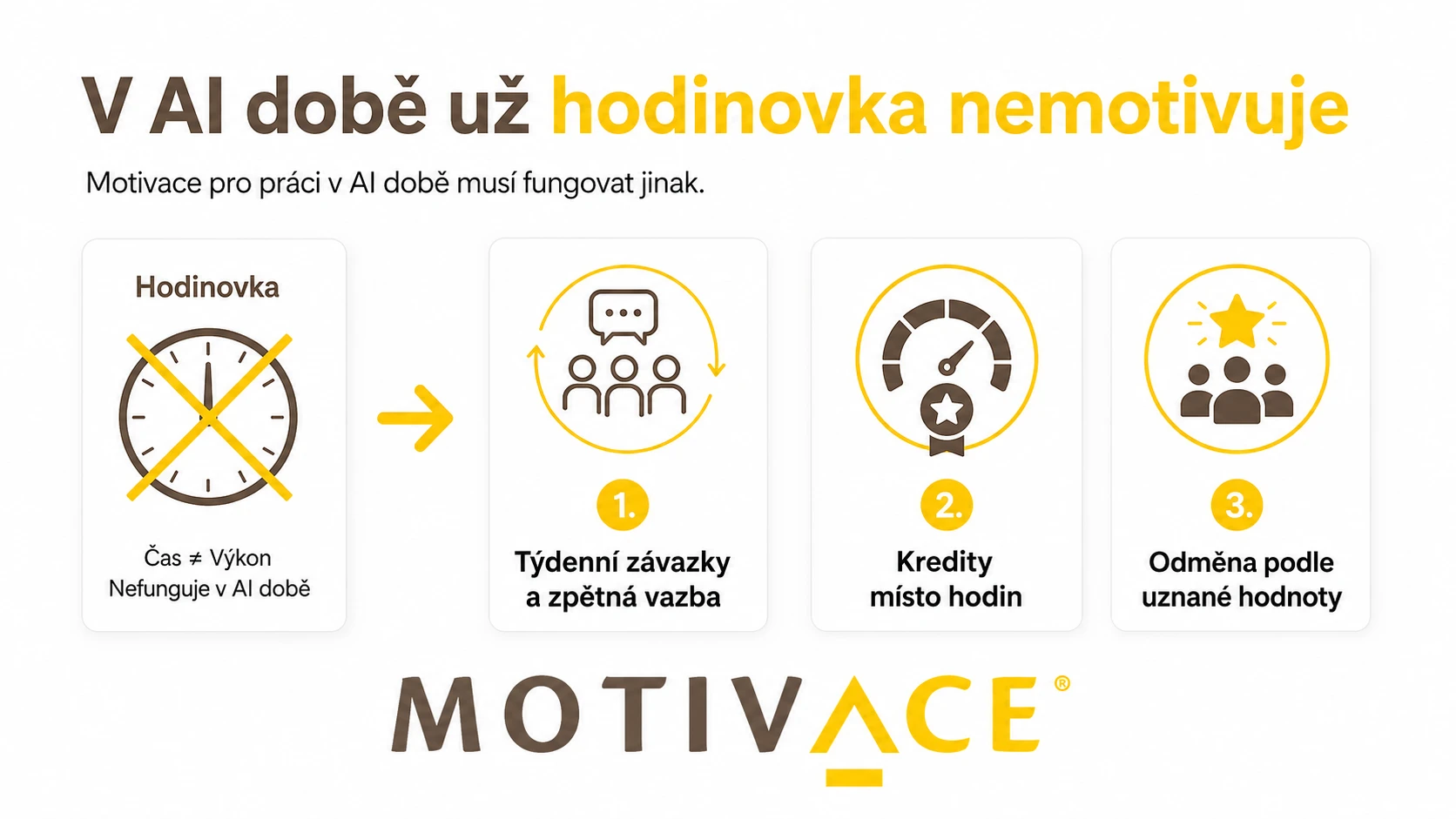 MOTIV-ACE