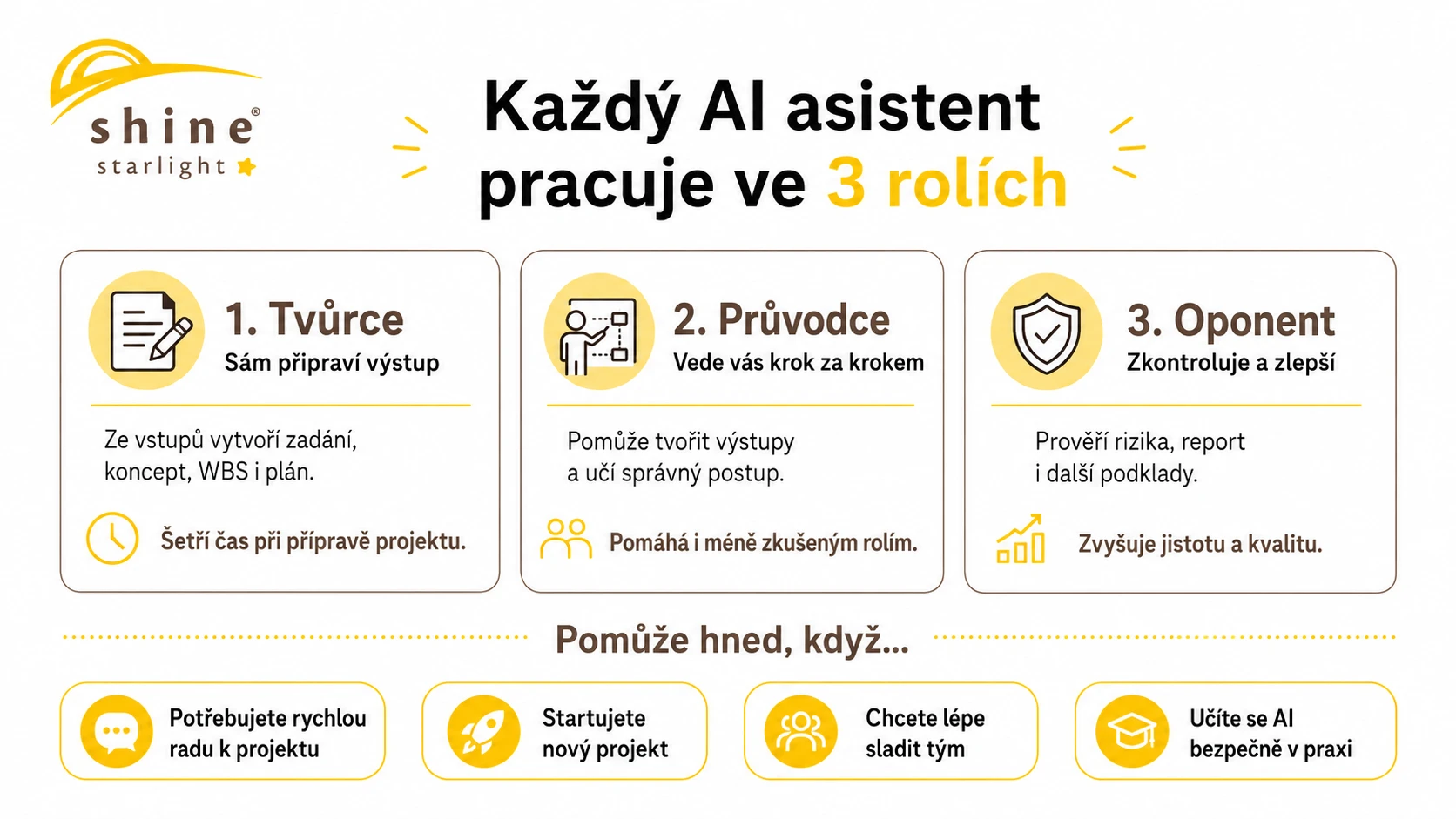 ShineStarlight — 3 způsoby práce AI asistentů