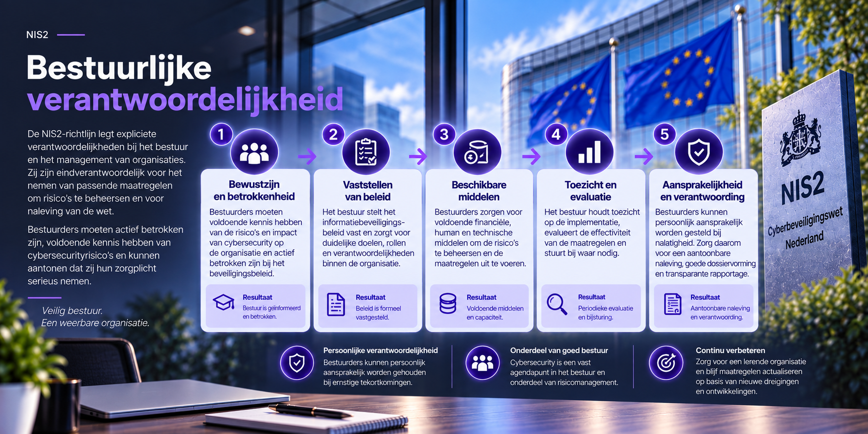 Bestuurlijke verantwoordelijkheid