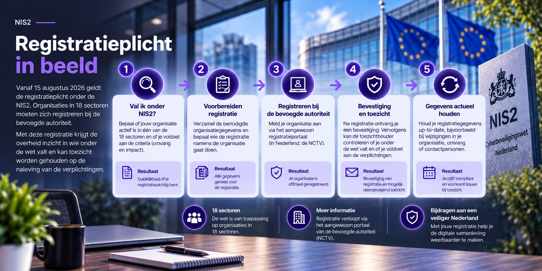 Registratieplicht