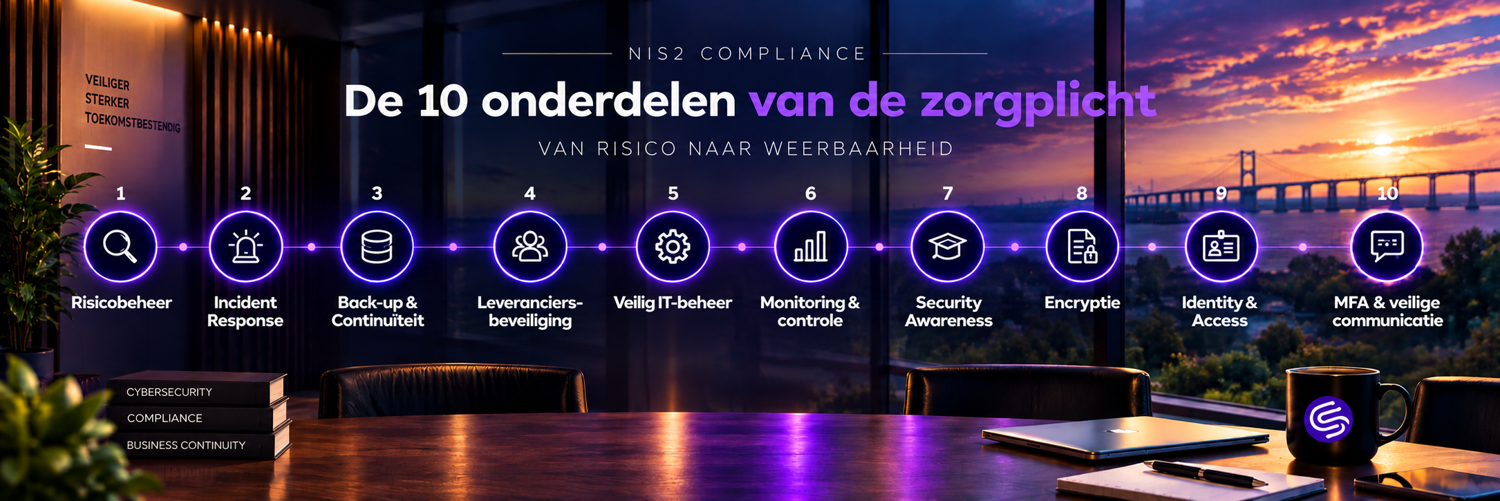 Infographic met de tien onderdelen van de NIS2-zorgplicht