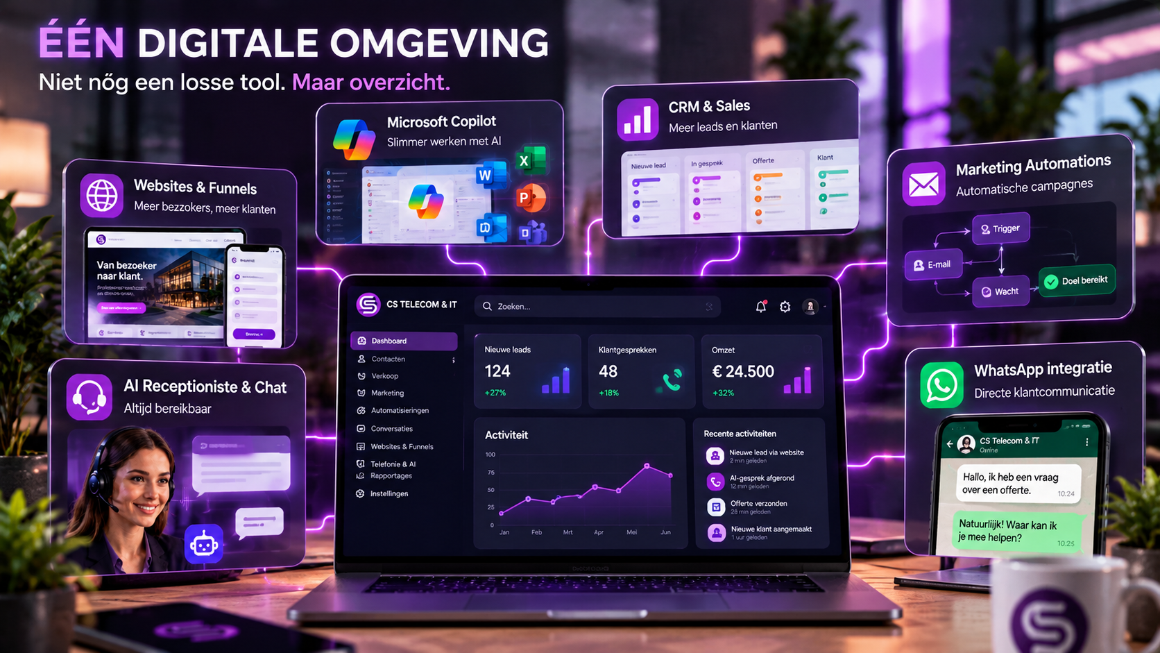 Eén digitale omgeving met centraal dashboard en gekoppelde AI-diensten