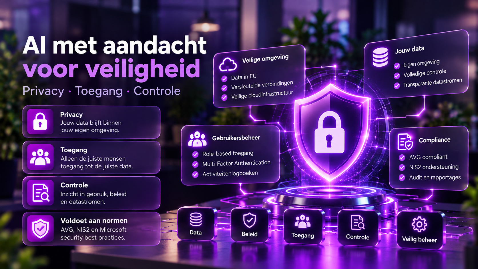 AI met aandacht voor veiligheid: privacy, toegang en controle