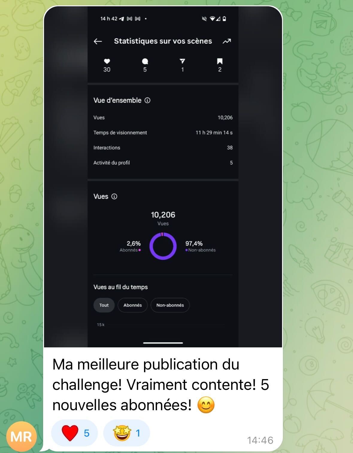 Résultat 1