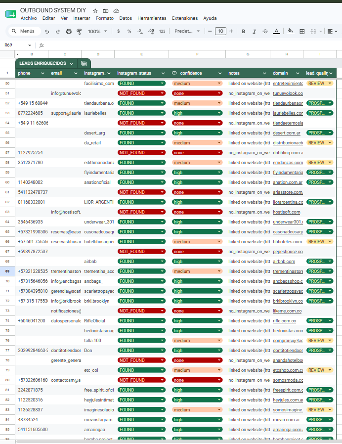 Google Sheet con leads organizados