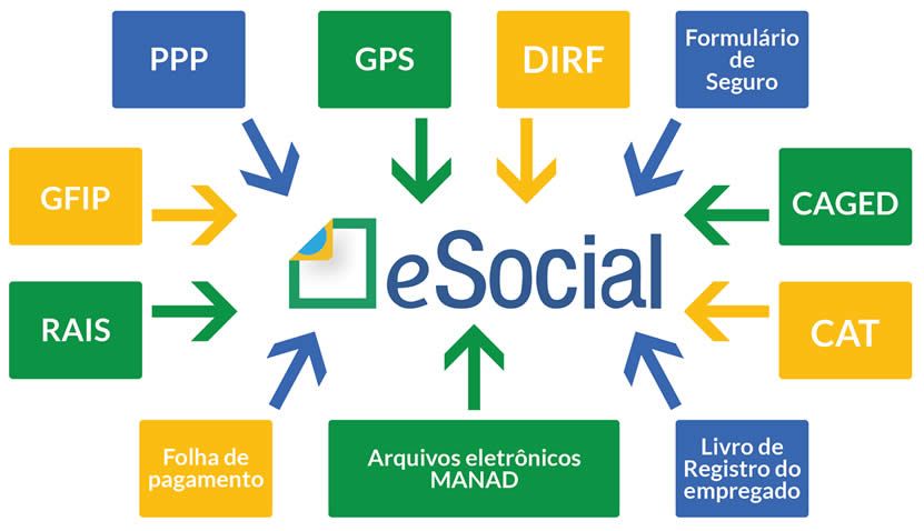 esocial