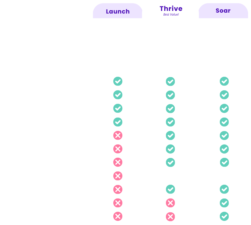 full scope freelancer pricing feature breakdown